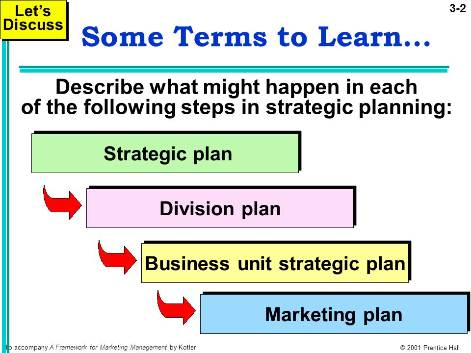 business unit strategic planning pdf